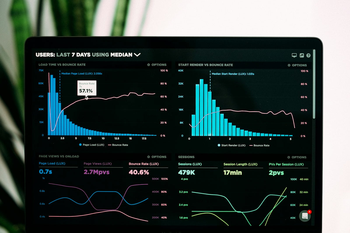Gráficos de analítica de datos mostrados en la pantalla de un ordenador